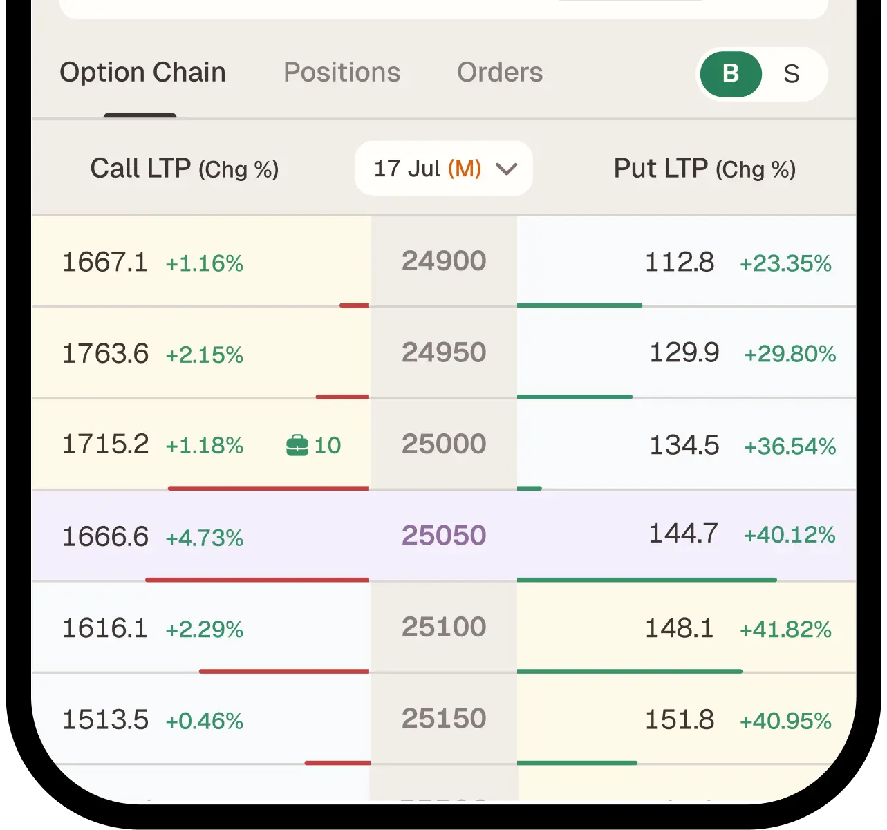 Act on the market. Instantly.