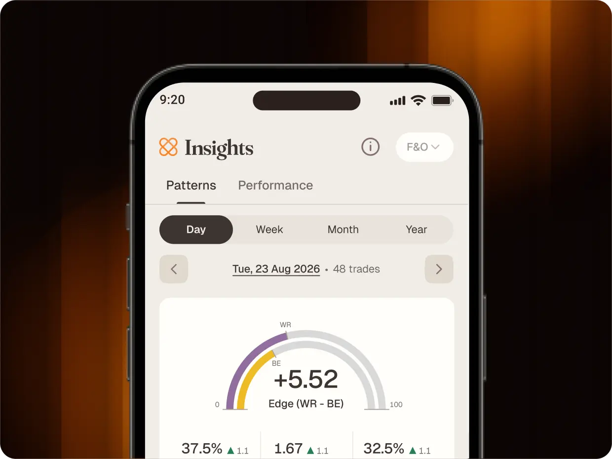 CapMint Insights Edge score and trading patterns