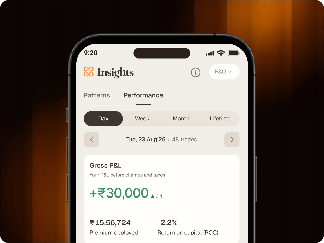 CapMint Insights absolute profit breakdown
