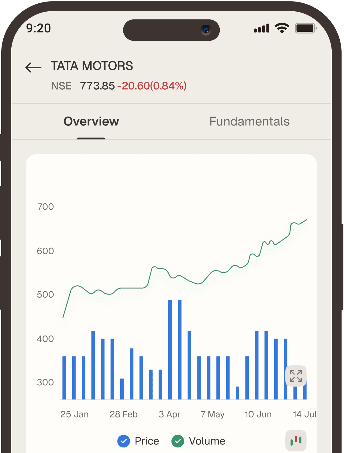 Start Your Trading & Investment Journey With Listed Stocks in India on CapMint