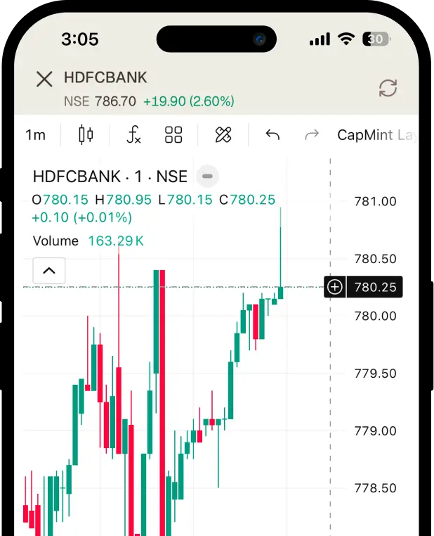 CapMint trade from charts on mobile