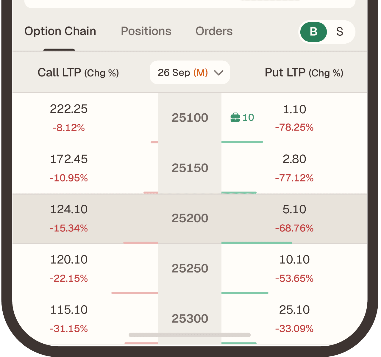 Act on the market. Instantly.