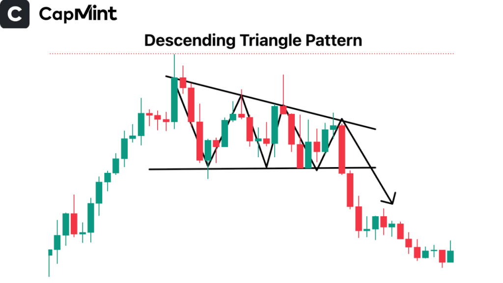 Descending Triangle Pattern