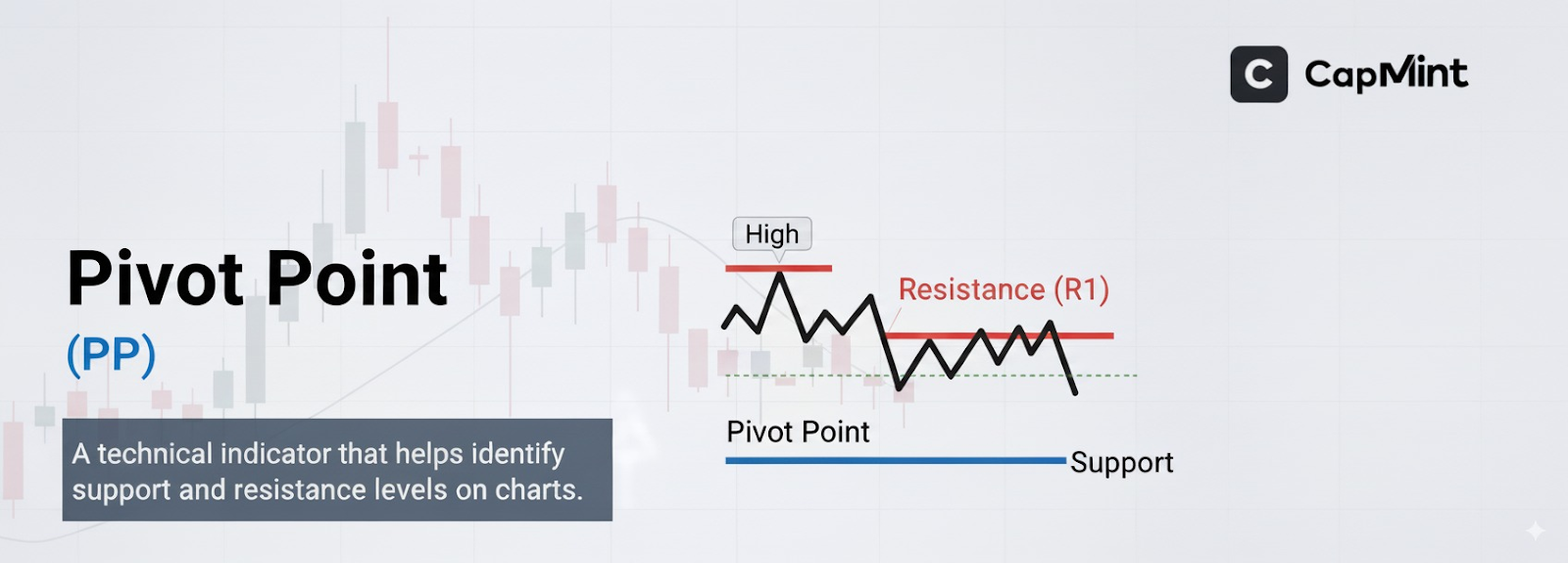 Pivot Point In Trading Definition Formula Types Strategy CapMint