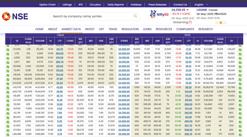Strike Price in Options Example for Nifty