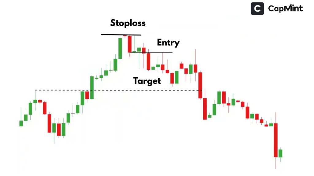 Trading the Evening Star Candlestick Pattern