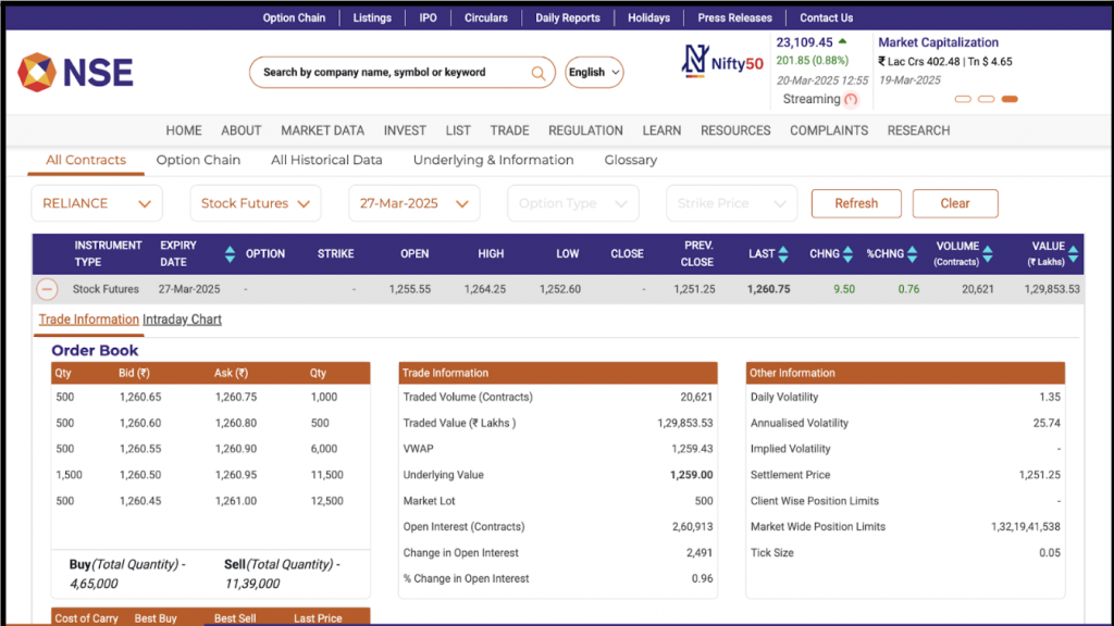 Example of Reliance stock futures.