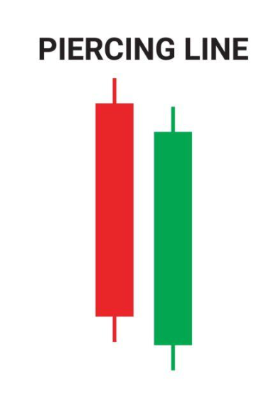 Piercing Line Pattern