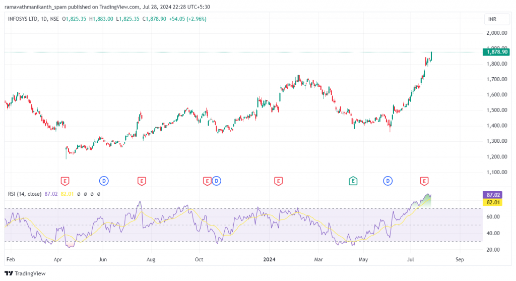 RSI on a Trading Terminal