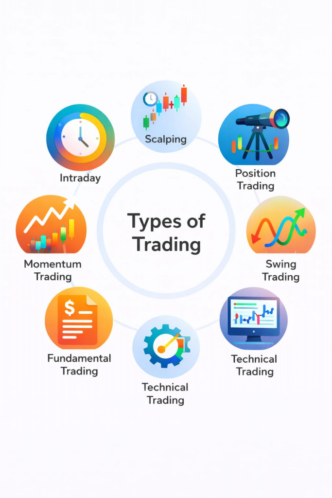 Types of Stock Trading