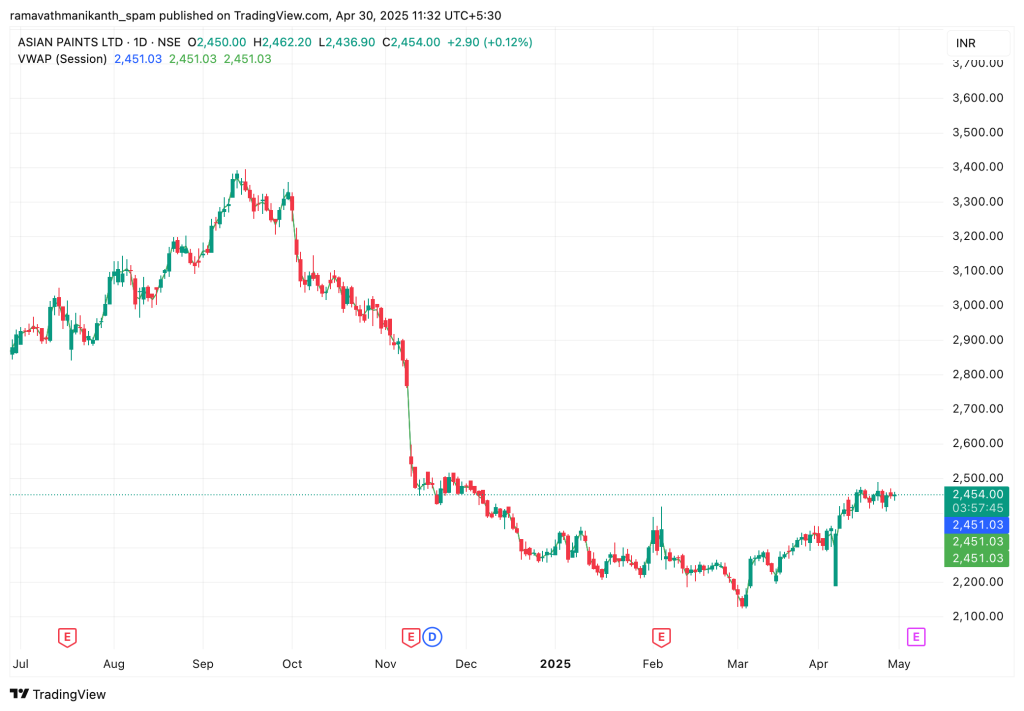 Average Daily Trading Volume (ADTV)