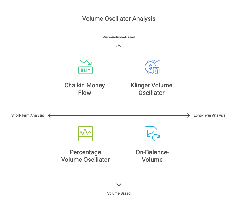 Types of Volume Oscillators