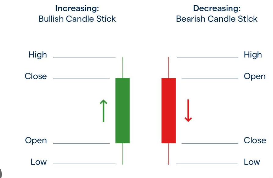 Candlestick Patterns