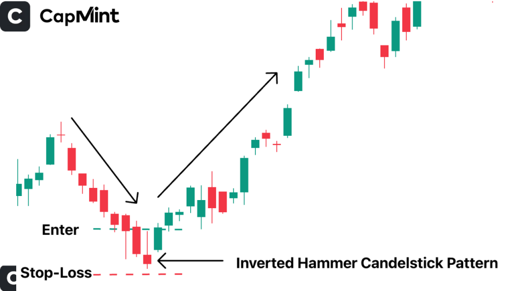 How to Read Inverted Candlestick Pattern?
