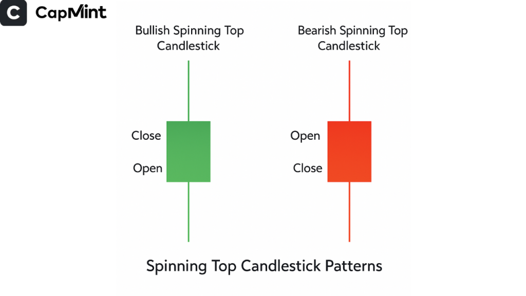 Components of the Spinning Top Pattern