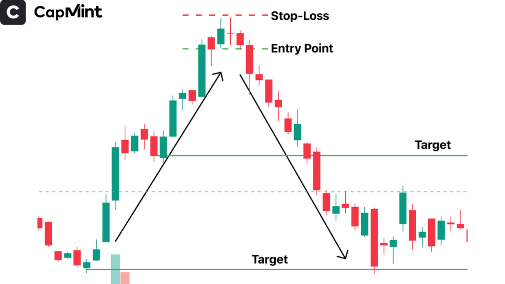 Profit Targets Spinning Top Candlestick Patterns
