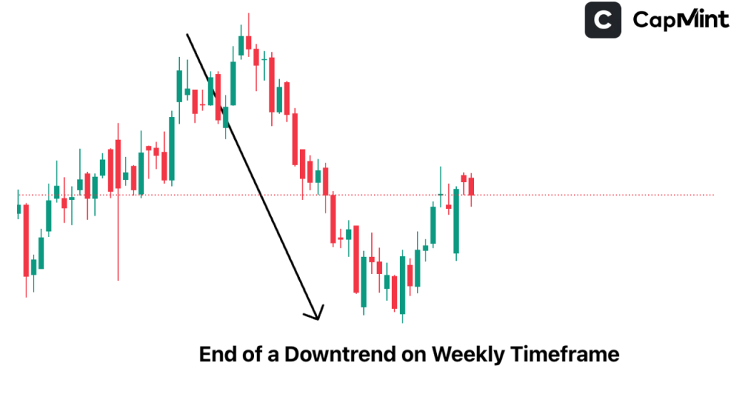 End of a Downtrend on Weekly Timeframe