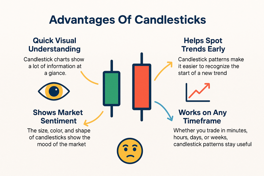 Advantages Of Candlesticks
