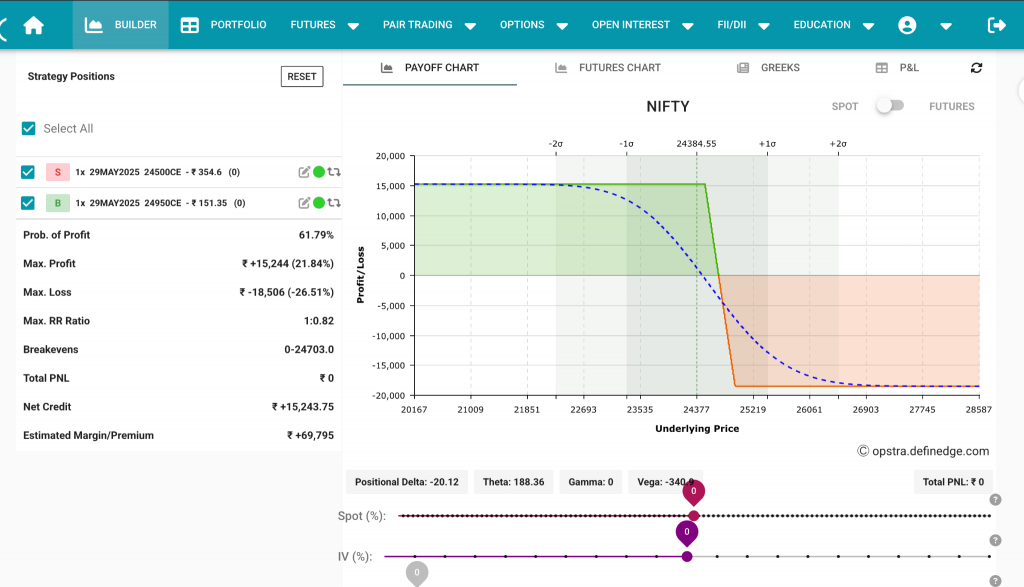 Bear Call Spread-Nifty Option Chain