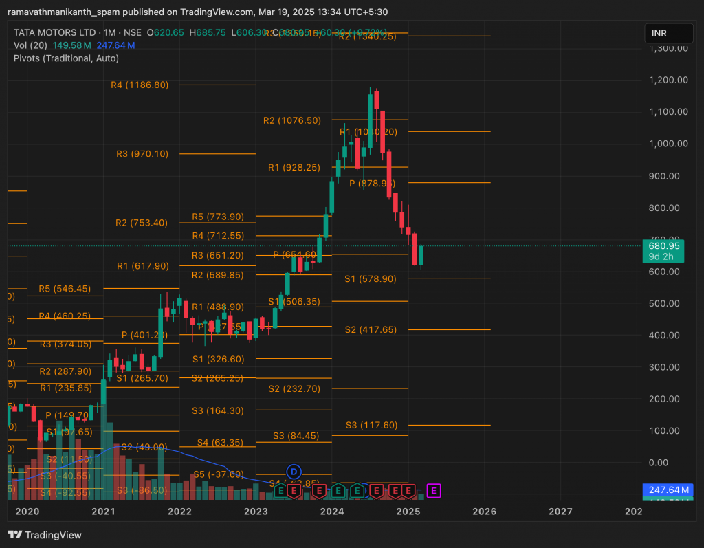 Bullish Marubozu Candlestick pattern