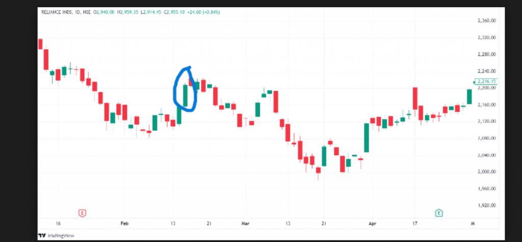 Infosys Trade example of Bullish Marubozu