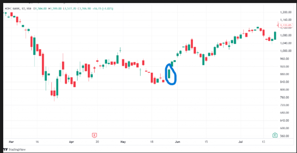 Example of a Bullish Marubozu pattern and a resulting uptrend