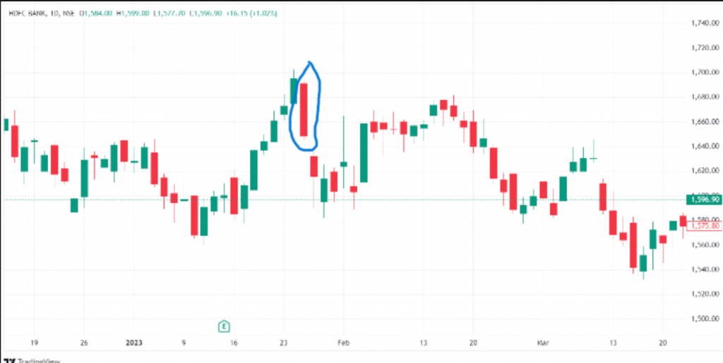 Example of HDFC Bank Stock of Setting Stop Loss in Bearish Marubozu