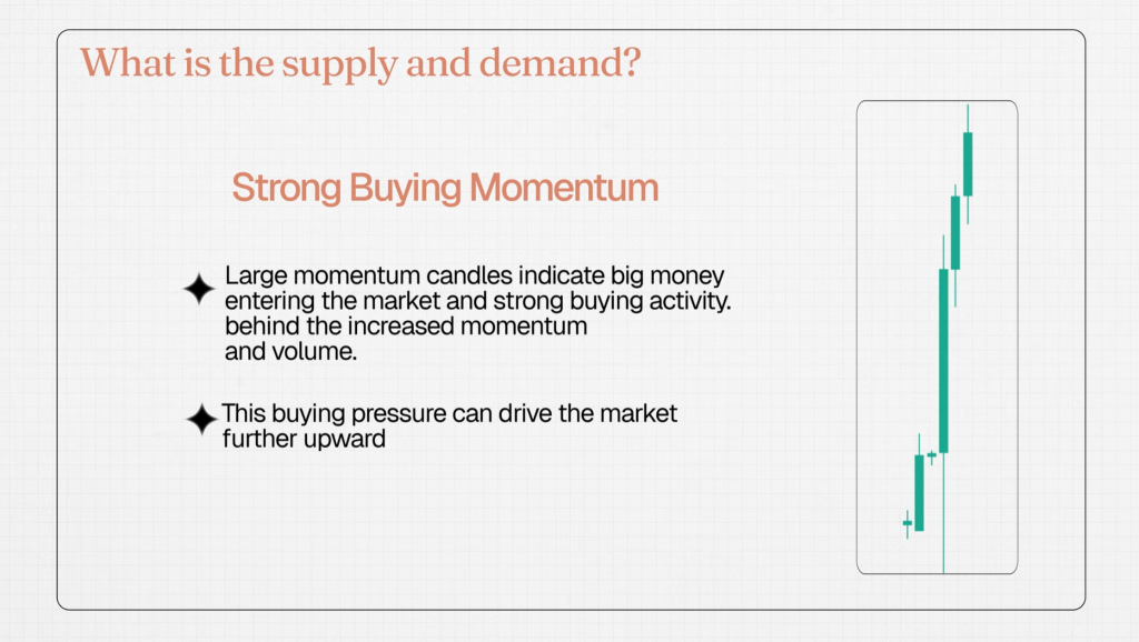 Demand Zone - Strong Buying Momentum
