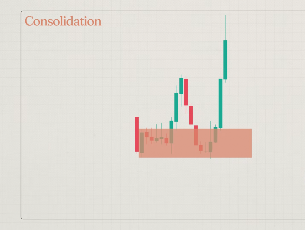 Consolidation Example 2