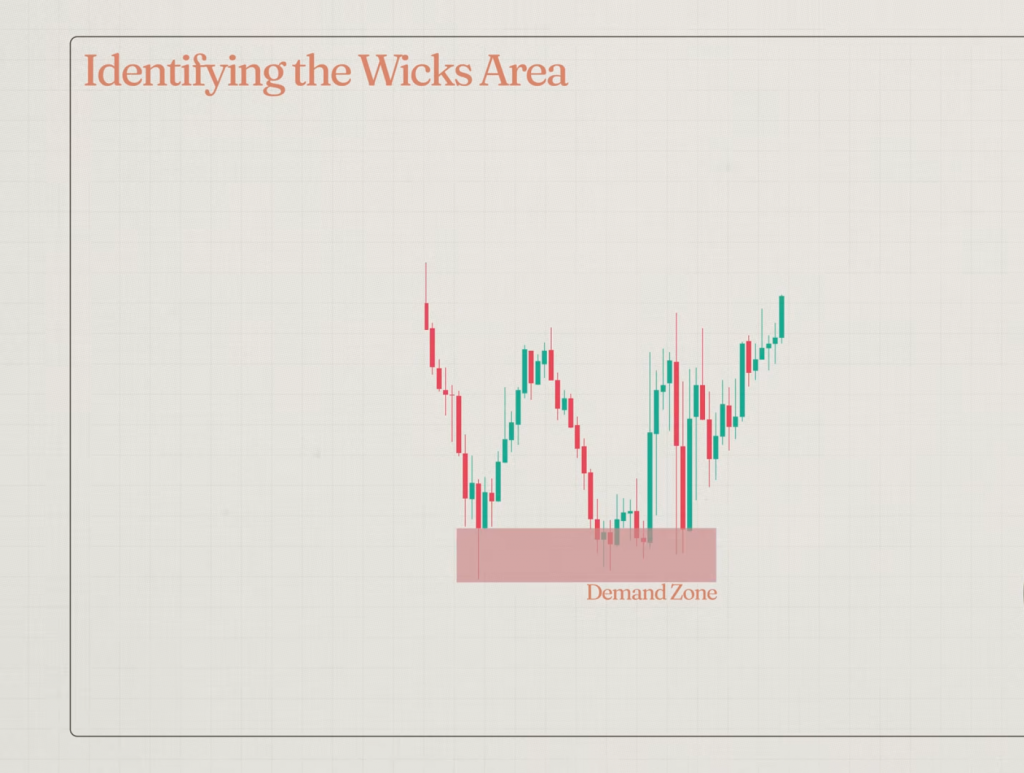 Identifying the Wick Area