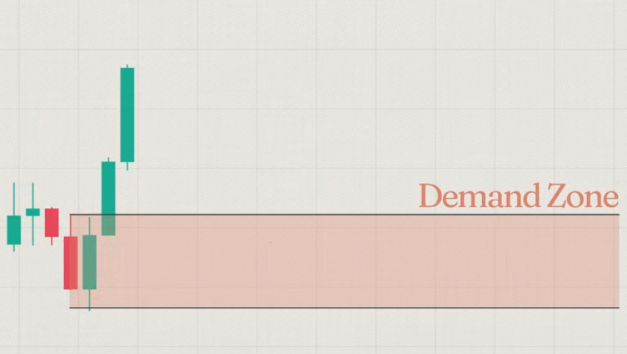 Marking the Demand Zone