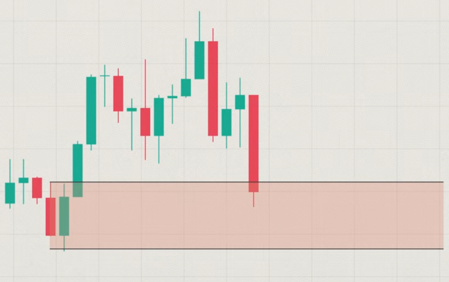 Wait for the Price to Return