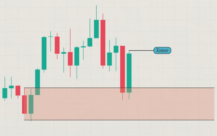 Confirm Reaction before Entry