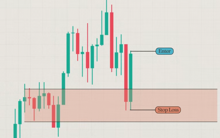 Placing your Stop Loss
