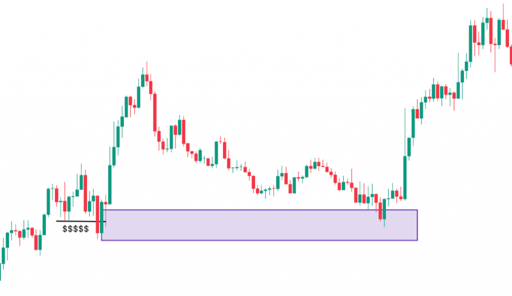 Inducement Present Near the Zone