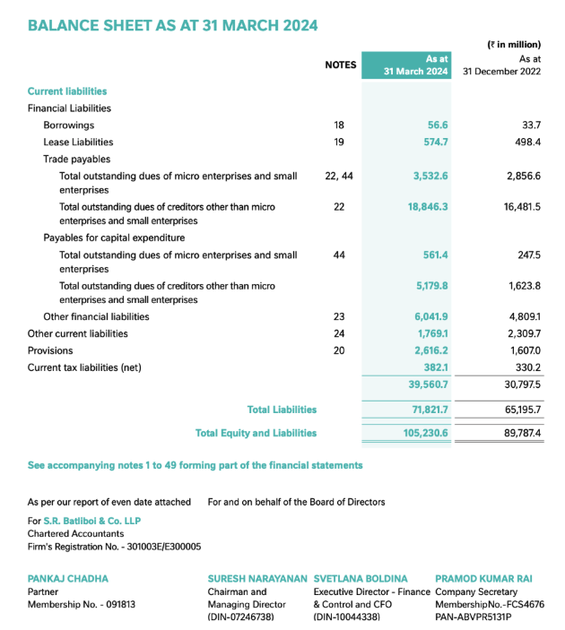 Balance sheet of the Nestle company under the financial year of FY 23