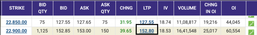 Example of extrinsic value of the option contract