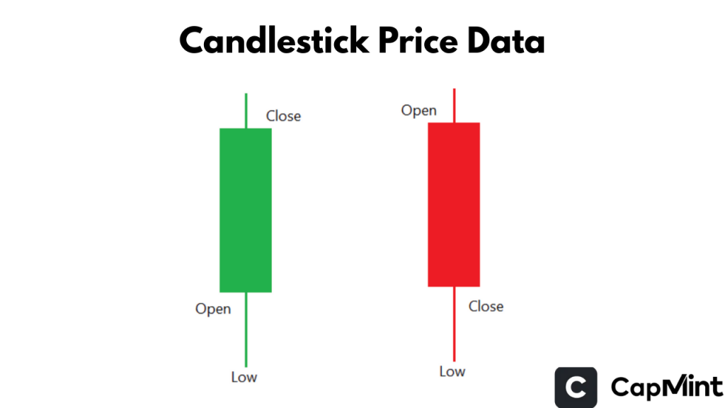 Bullish Reveral Candlestick