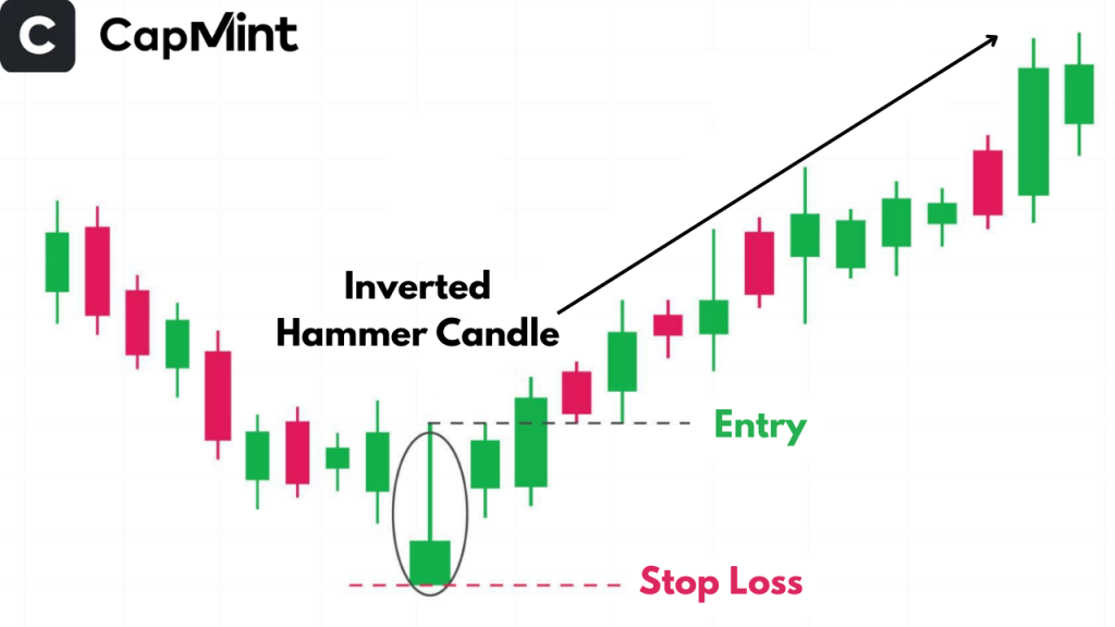 Inverted Hammer Candlestick Pattern