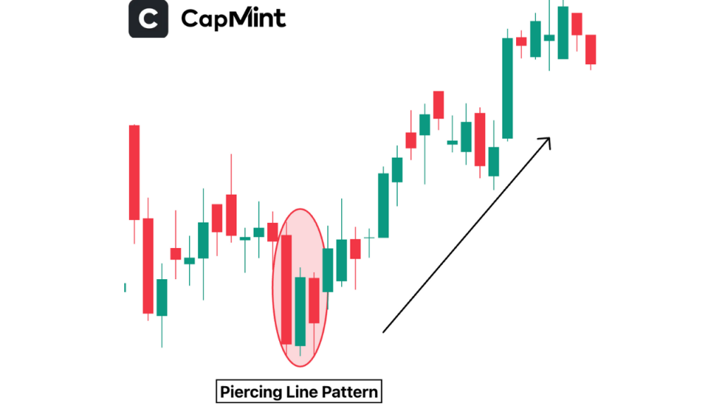 Piercing Line Pattern