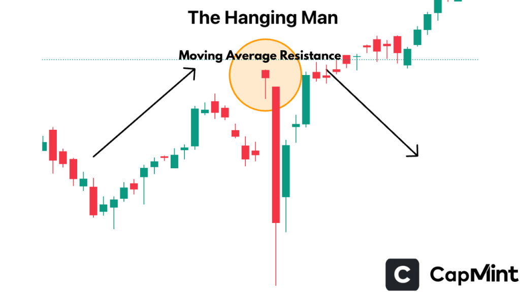 Hanging Man Pattern