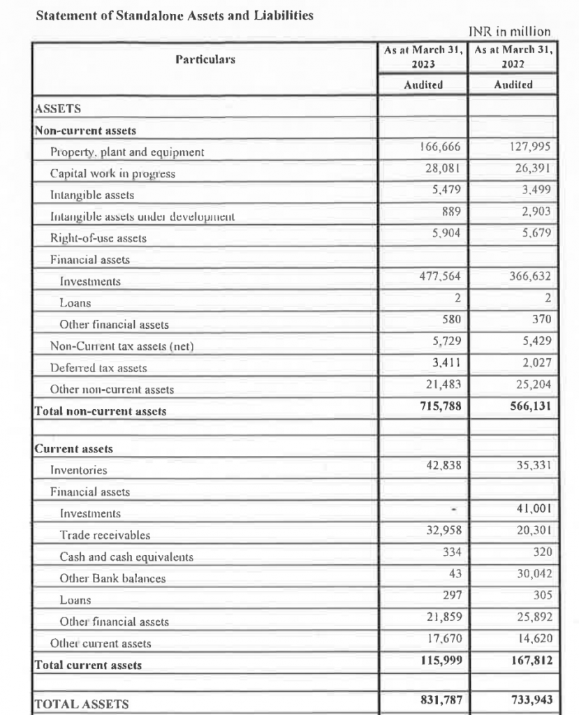 Table of Asset Section of Maruti Suzuki